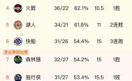 爱游戏网站入口-关于公牛王牌球员创赛季得分新高，媒体热捧，等级下载的人.的信息