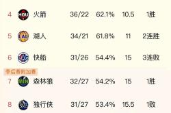爱游戏网站入口-关于公牛王牌球员创赛季得分新高，媒体热捧，等级下载的人.的信息