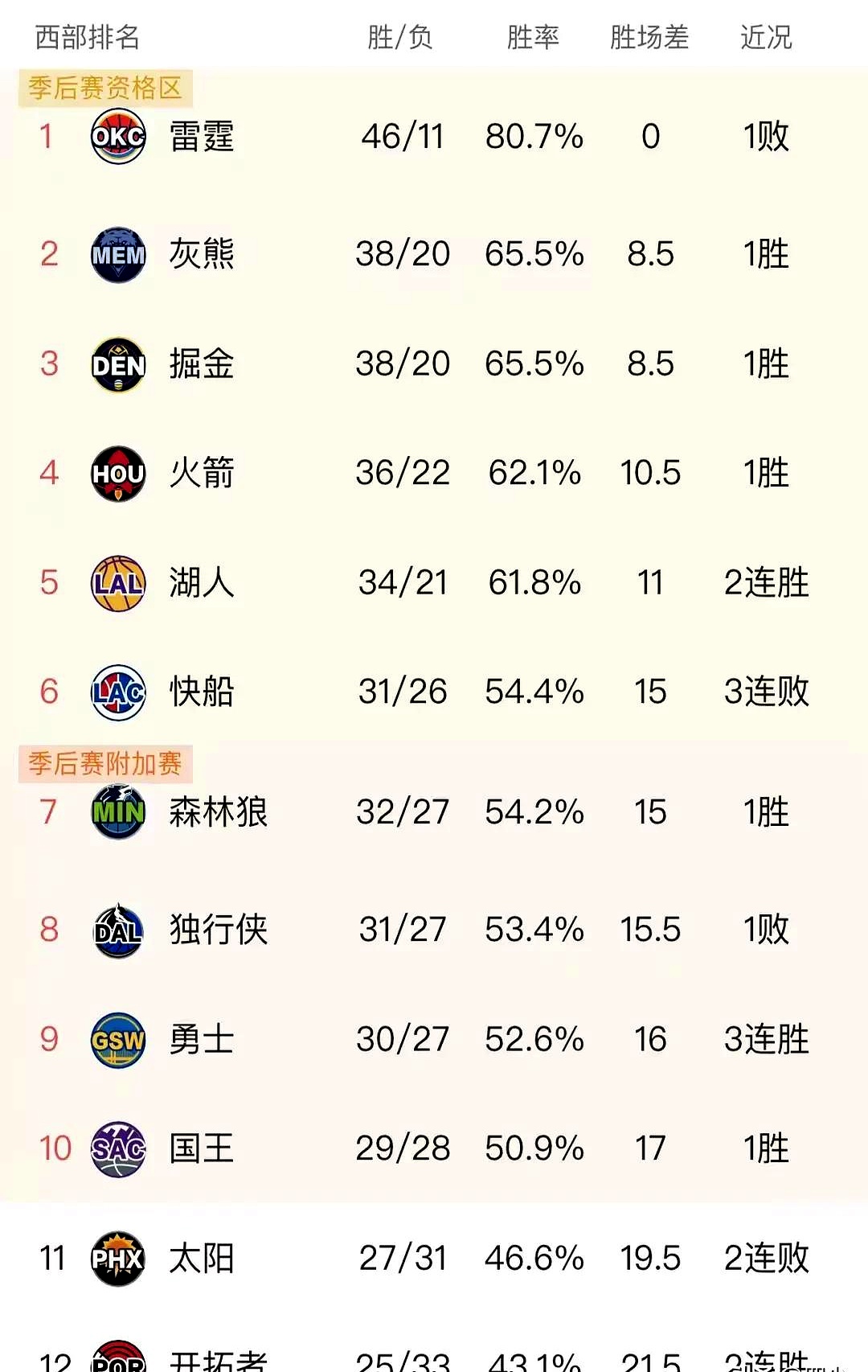 关于公牛王牌球员创赛季得分新高，媒体热捧，等级下载的人.的信息